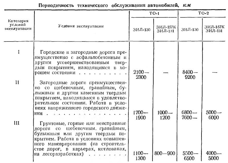Книга ГАЗ 3110 Волга Инструкция по ремонту