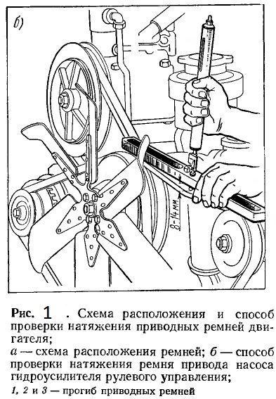 Ремонт двигателя ЗМЗ-4061, ЗМЗ-4063