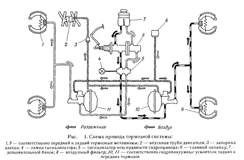 Схема электрооборудования для ЗИЛ-130