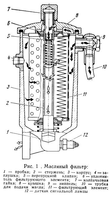 Запчасти для ЗИЛ - Фильтр очистки масла