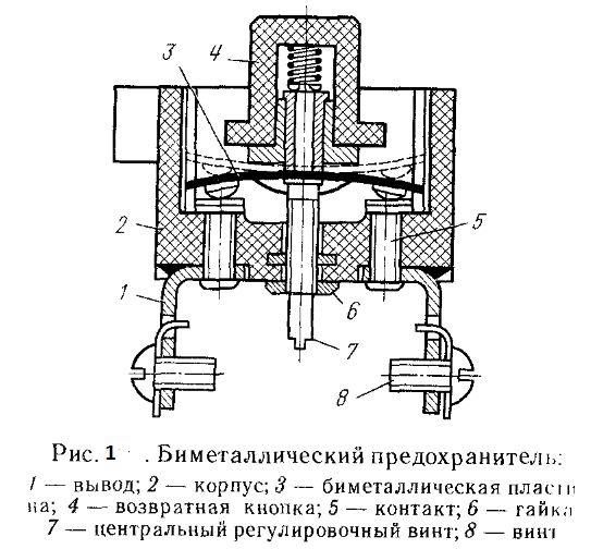 Схема поворотов ЗИЛ-130