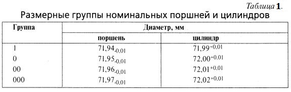 Палец поршневой мотоцикла Иж Юпитер 2 ремонт