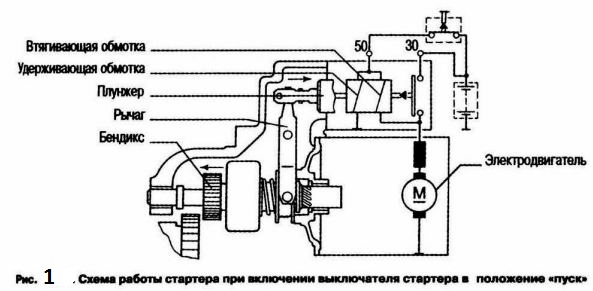 Реле регулятор напряжения автомобиля ГАЗ-66, ГАЗ-53